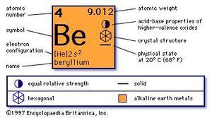 what elements are similar to beryllium